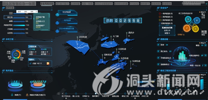 洞头研究应急领域数字化改革工作