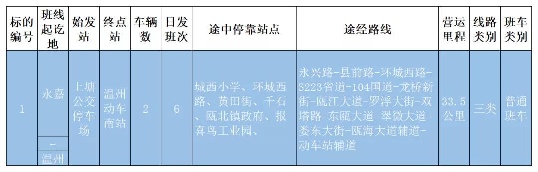 每日6班次!6个停靠点!上塘—温州南客运班线经营权正在预招标!